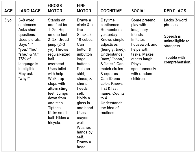 developmental milestone chart