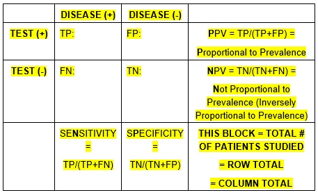 Answer Set 4 - Pediatrics Board Review - PBR Members Section