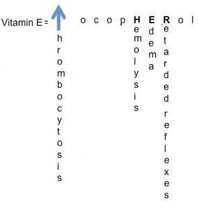 VITAMIN E DEFICIENCY